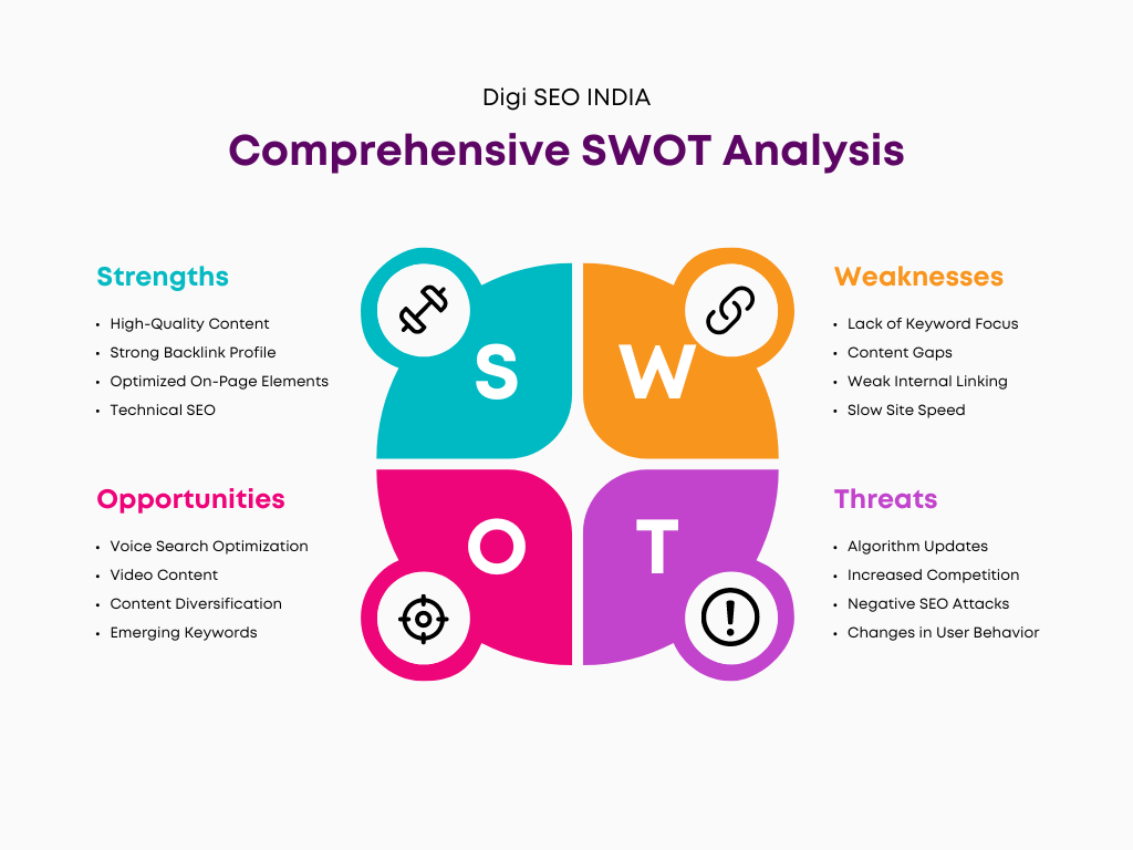 SEO Swot Analysis